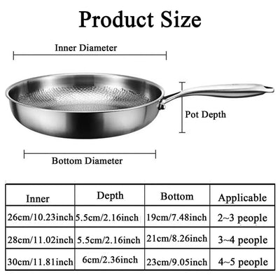 Skillet Titanium Steel Fish-Scale Non-Stick Multi-Stove Compatible