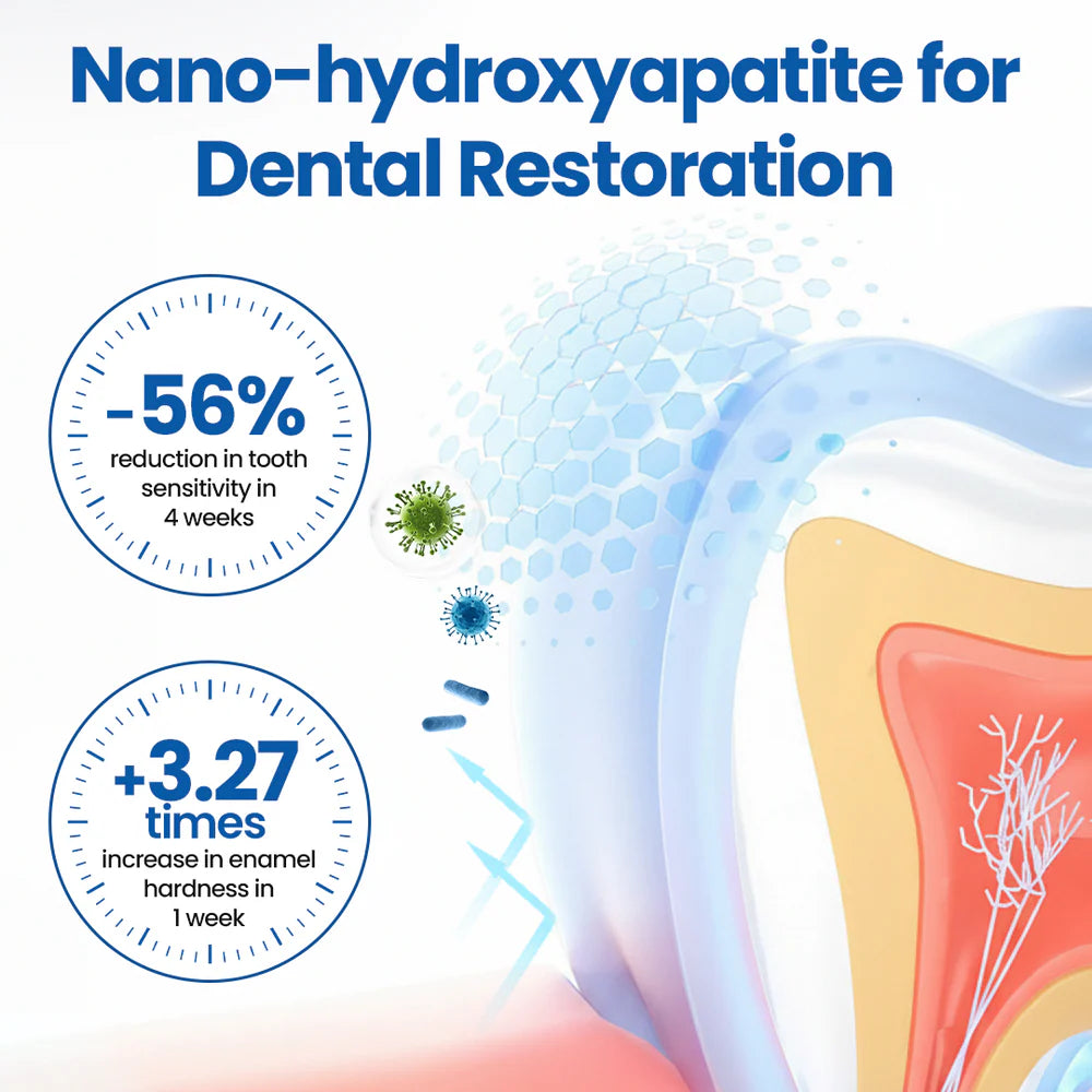Tooth Serum Remineralizing Nano-HAP Sensitivity Relief Mint Flavor