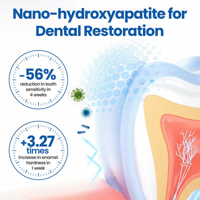 Tooth Serum Remineralizing Nano-HAP Sensitivity Relief Mint Flavor