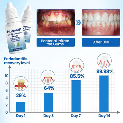 Tooth Serum Remineralizing Nano-HAP Sensitivity Relief Mint Flavor