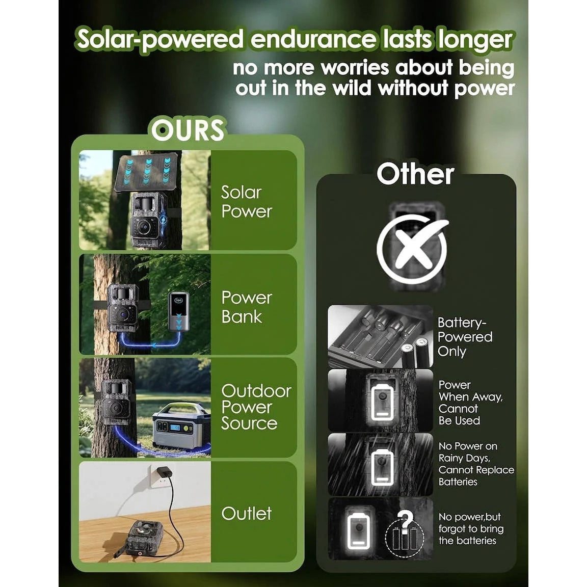 Trail Camera Solar-Powered 4K Ultra HD 64MP Night Vision