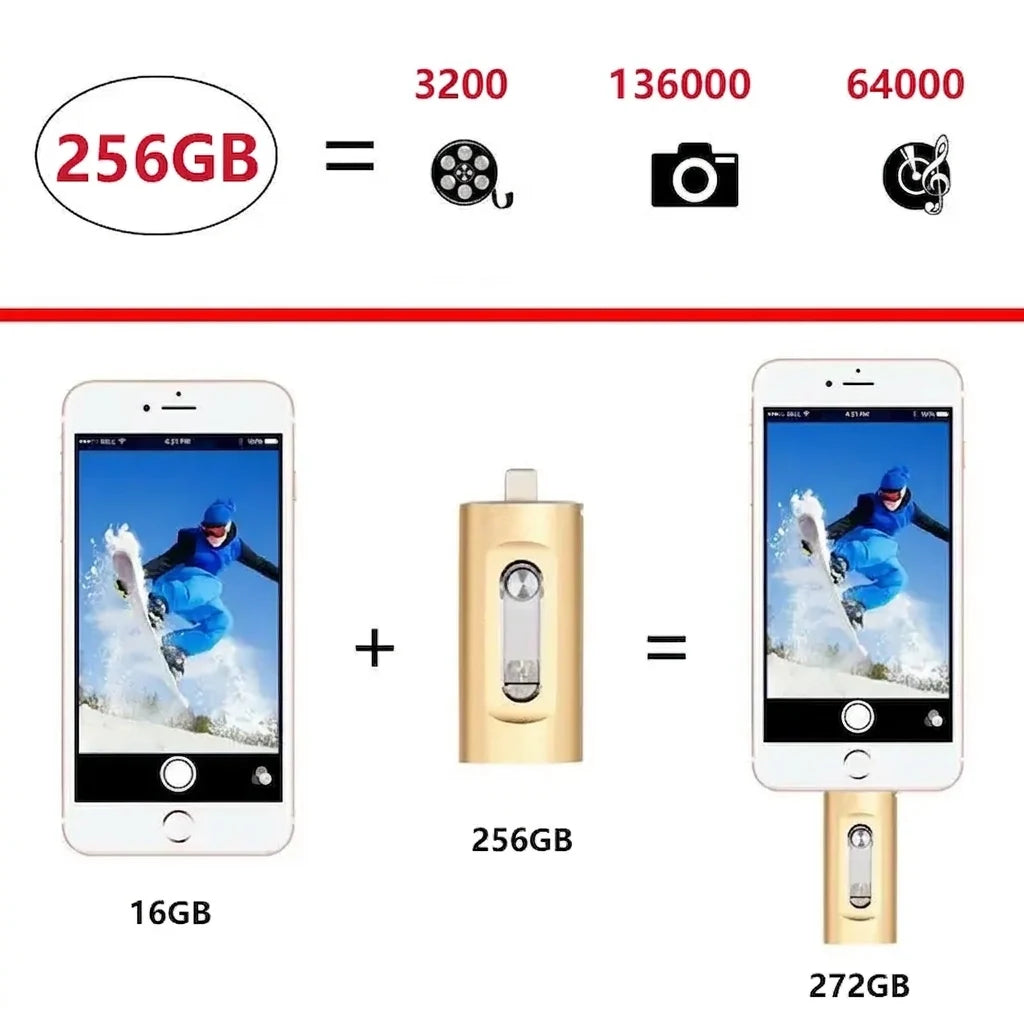 USB Flash Drive 3-in-1 Lightning USB-C & USB-A