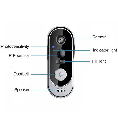 Video Doorbell Wireless HD Night Vision & Two-Way Audio