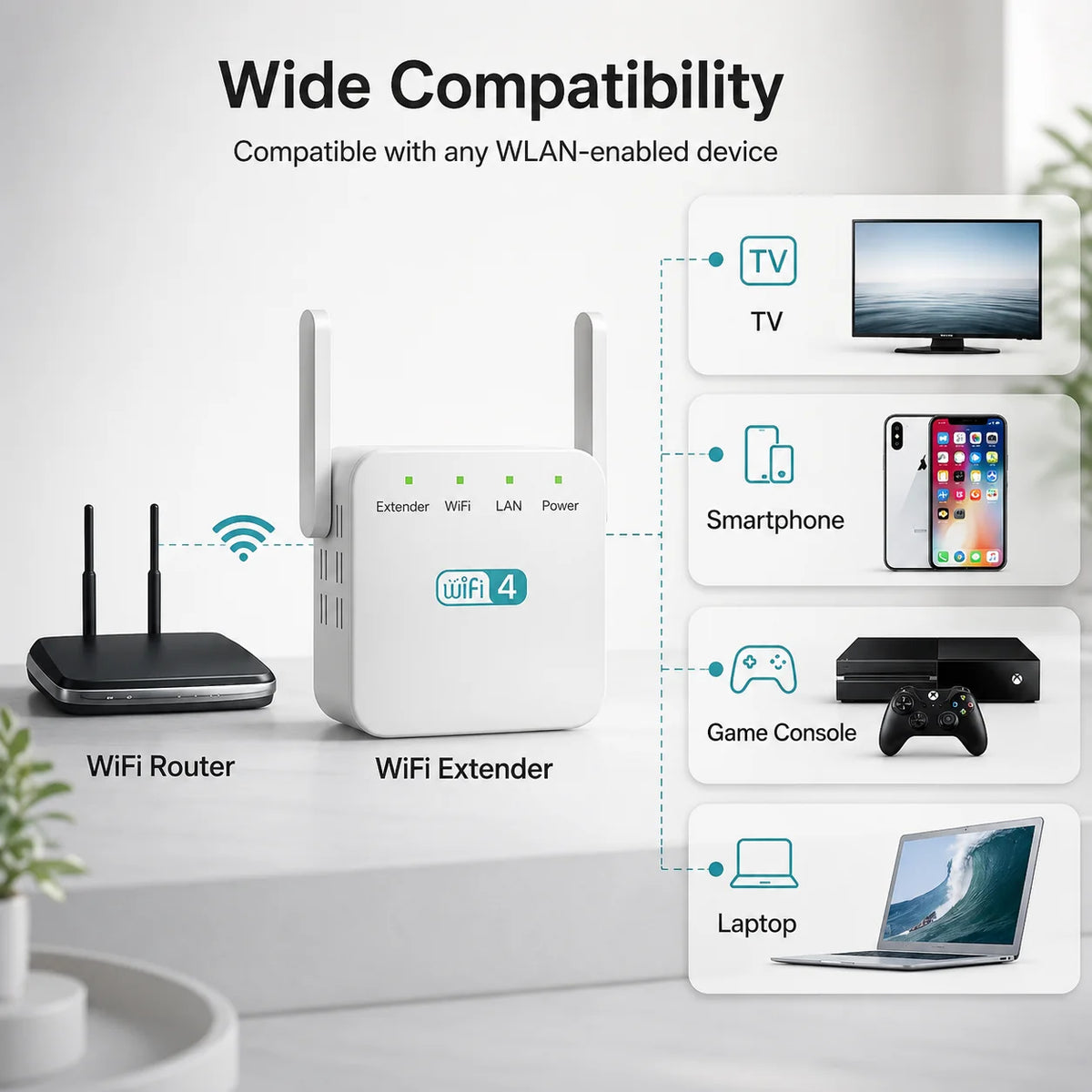 Wi-Fi Signal Booster 3-in-1 Easy WPS Setup
