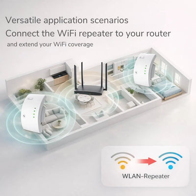 WiFi Range Extender 300 Mbps Extended Coverage Plug-and-Play