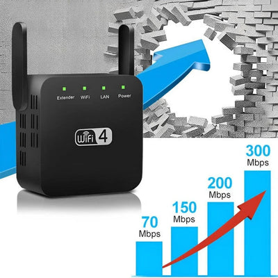 WiFi Range Extender Dual-Band High-Gain Antennas & Gigabit LAN