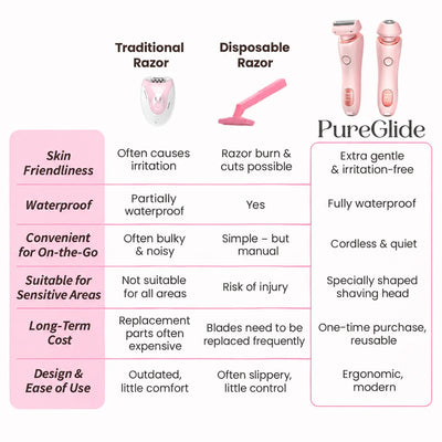 Women's Intimate Shaver Interchangeable Heads Cordless Wet & Dry