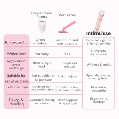 Women's Intimate Shaver USB-C Rechargeable 2-in-1 Head
